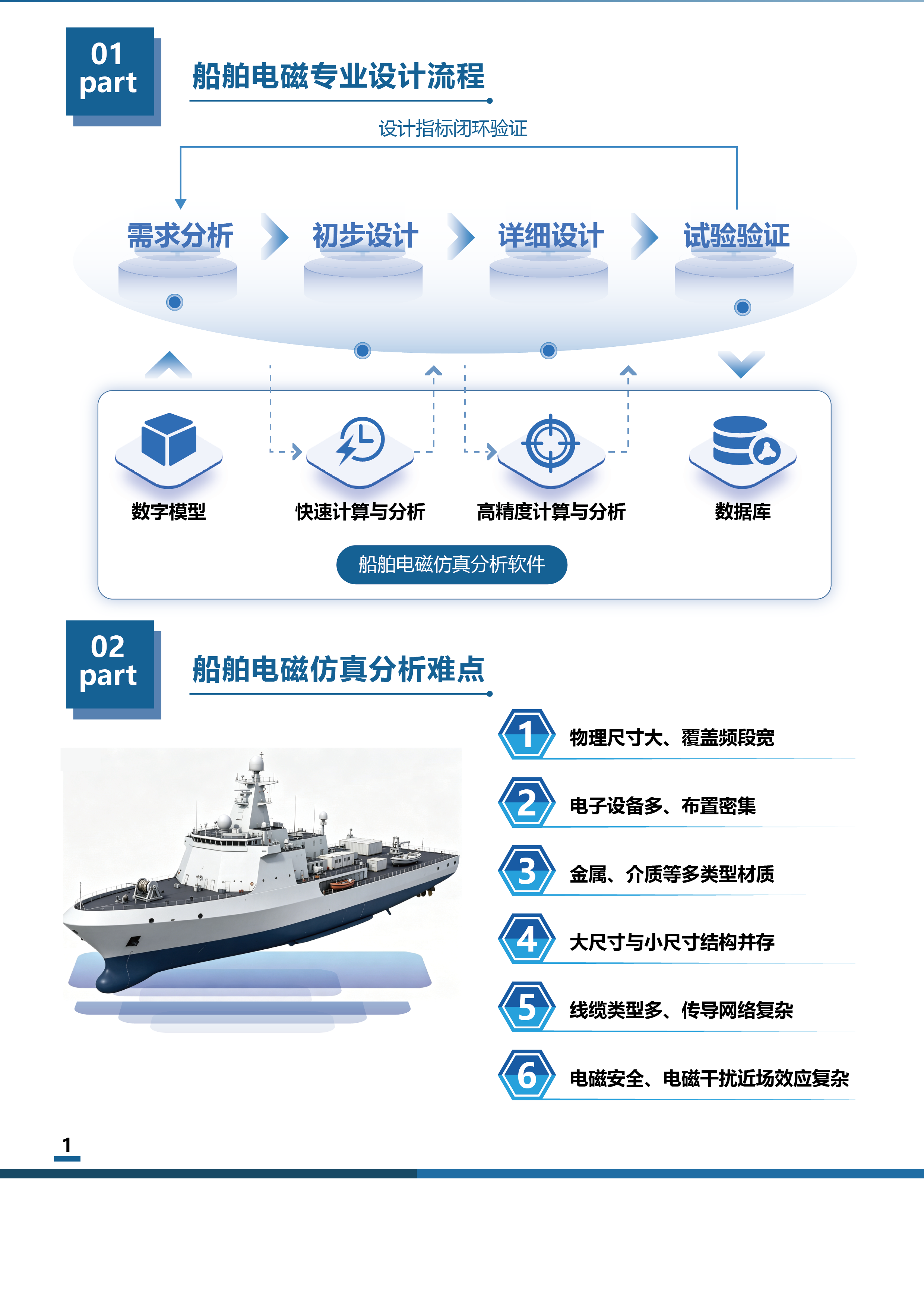 电磁仿真分析软件（CSE） 1