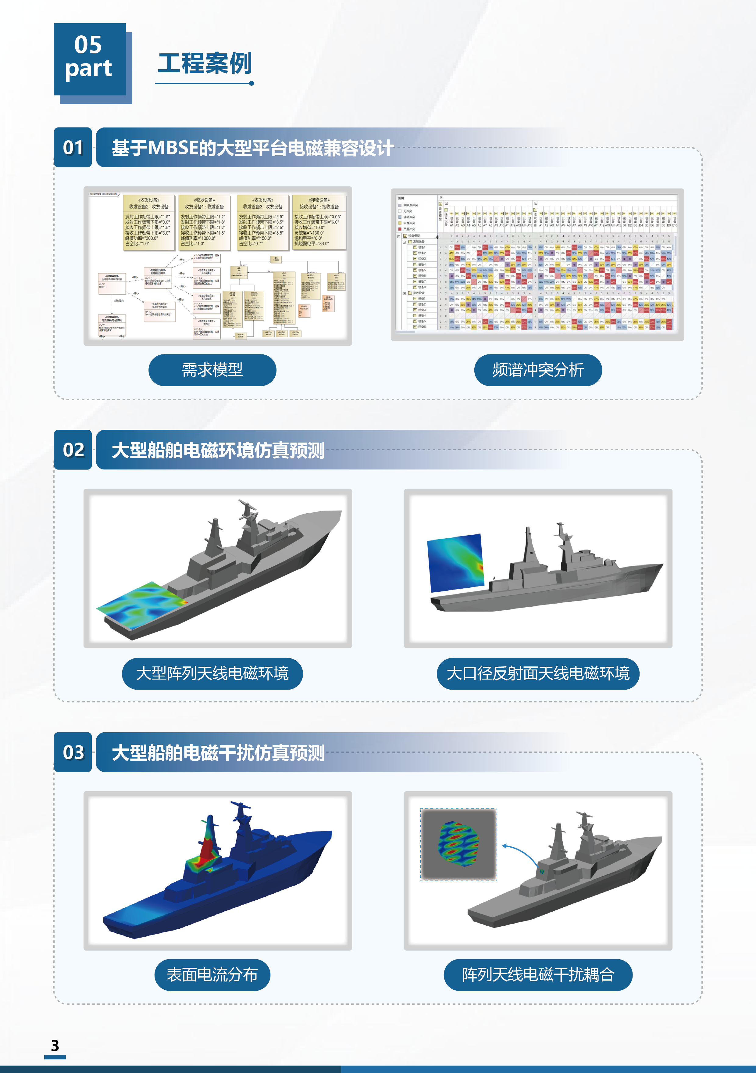 电磁仿真分析软件（CSE） 3